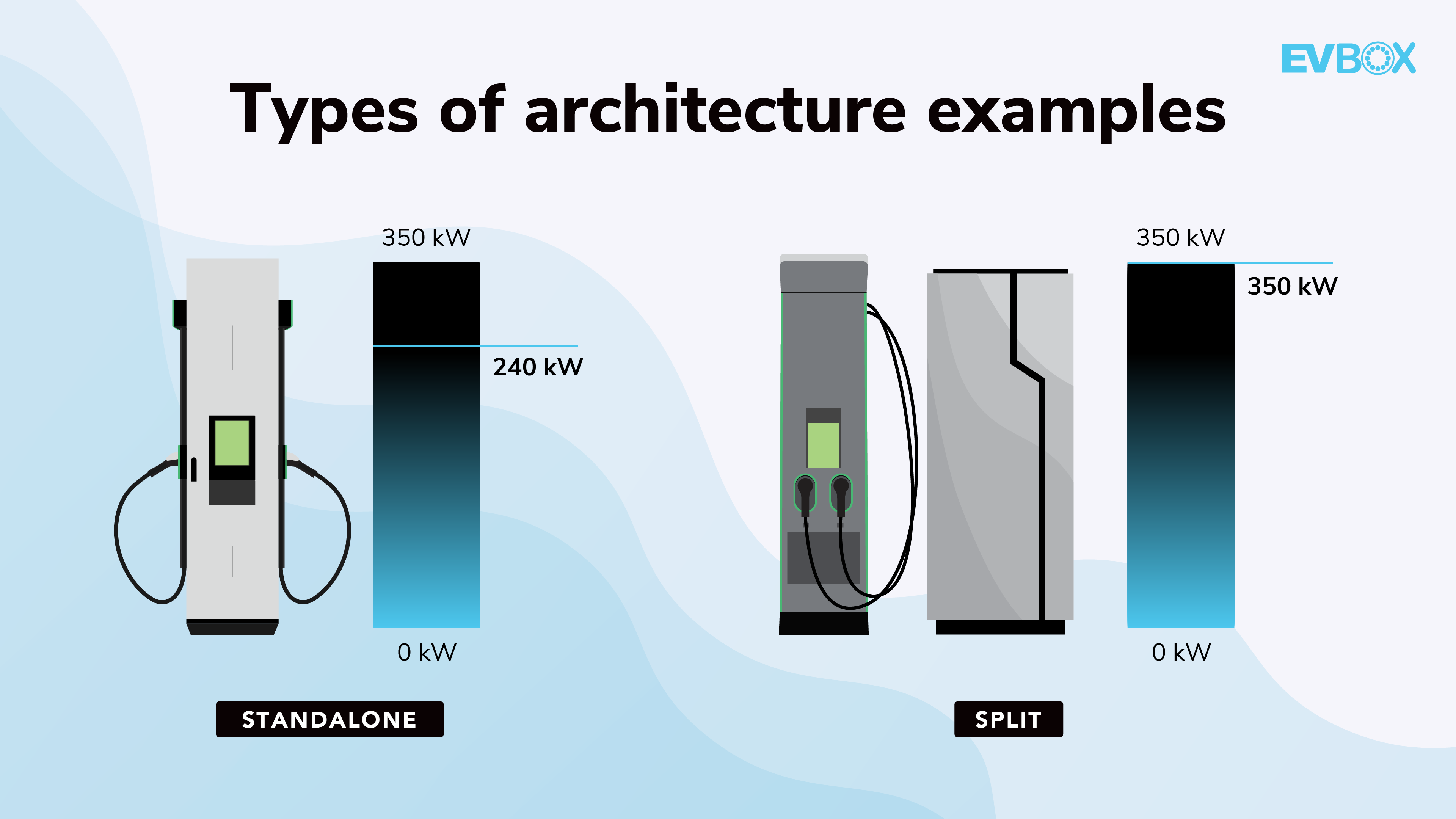 How Long Does It Take To Charge An EV With Level 3 Charging? EVBox 